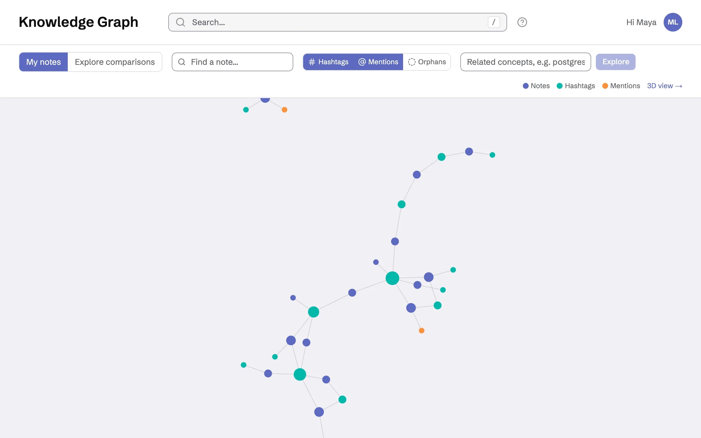 The knowledge graph page in Dexi with hashtag and mention filters